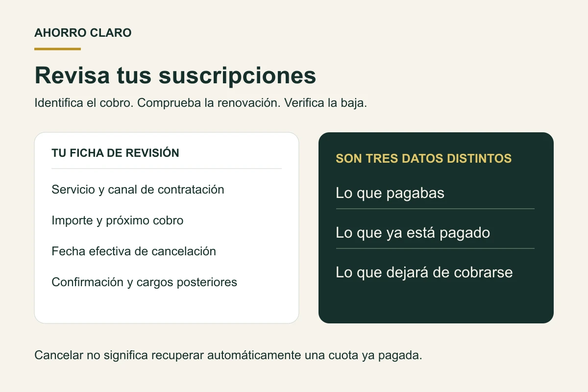 Ficha ilustrada para revisar suscripciones: importe, próximo cobro y confirmación de baja